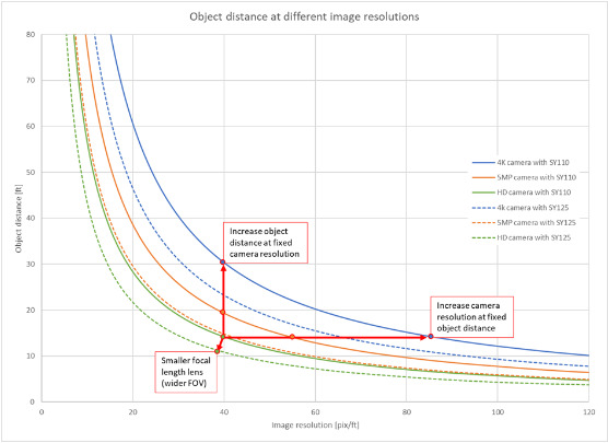 How to calculate image resolution in Rectilinear lenses