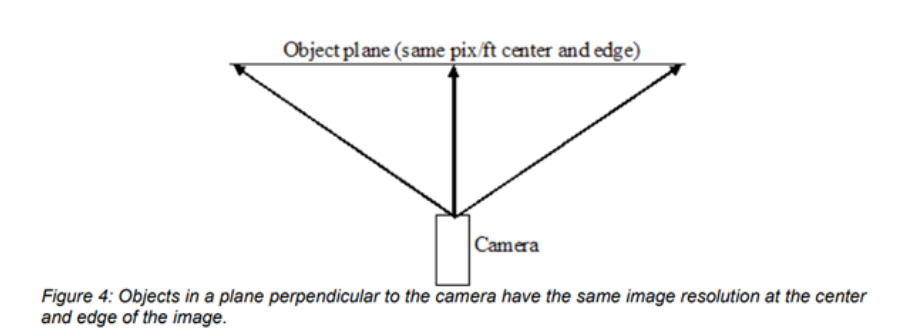 How to calculate image resolution in Rectilinear lenses